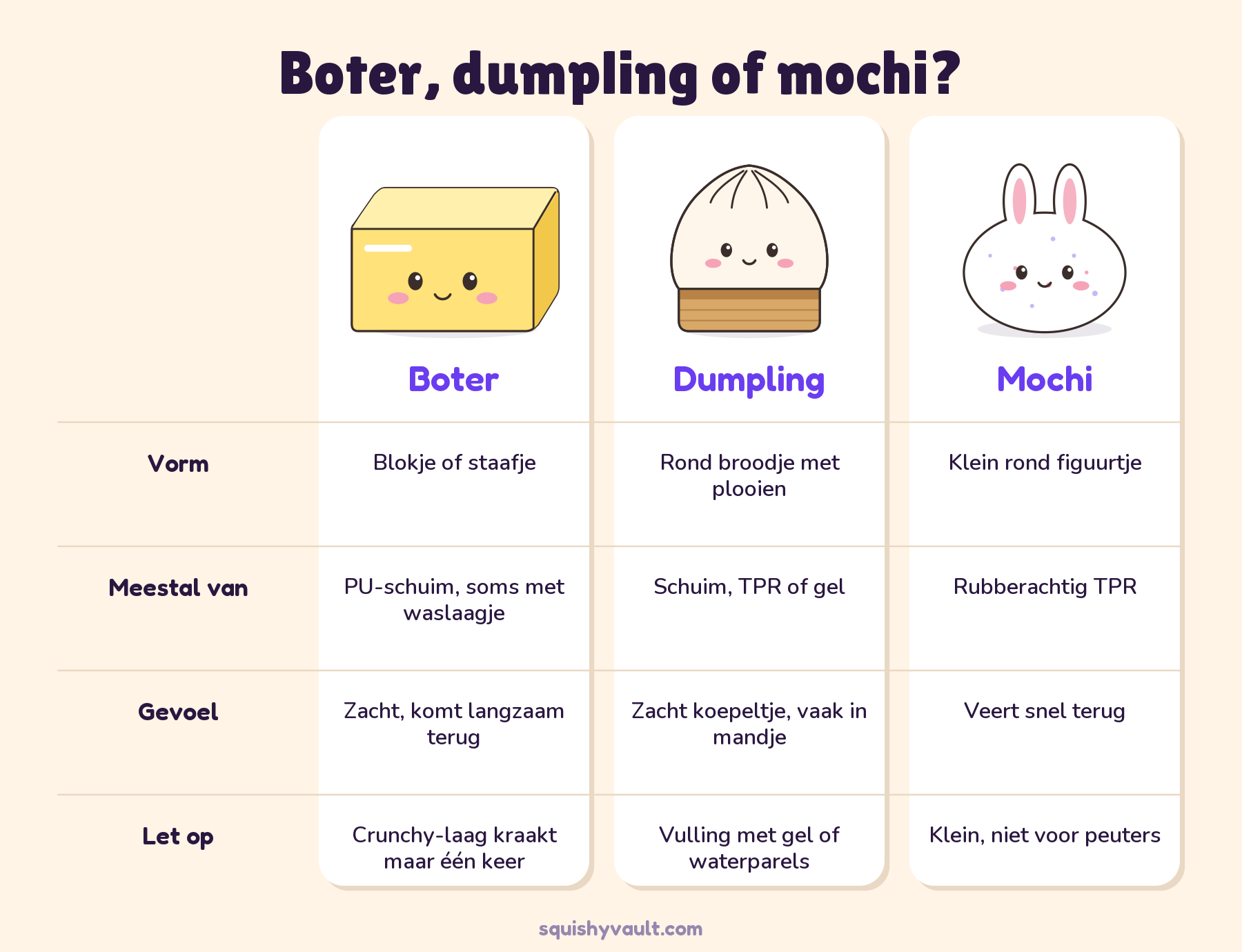 Dumpling squishy maten en meer: vergelijking van boter, dumpling en mochi op vorm, materiaal en gevoel
