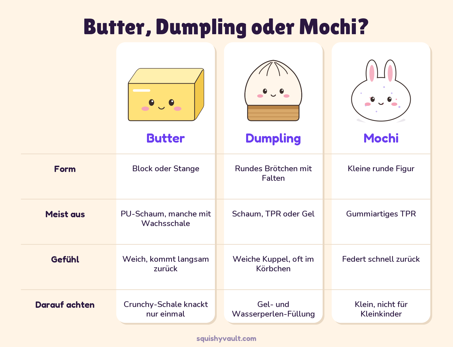 Dumpling Squishy Größen und Formen im Vergleich zu Butter und Mochi: Form, Material, Gefühl, worauf achten