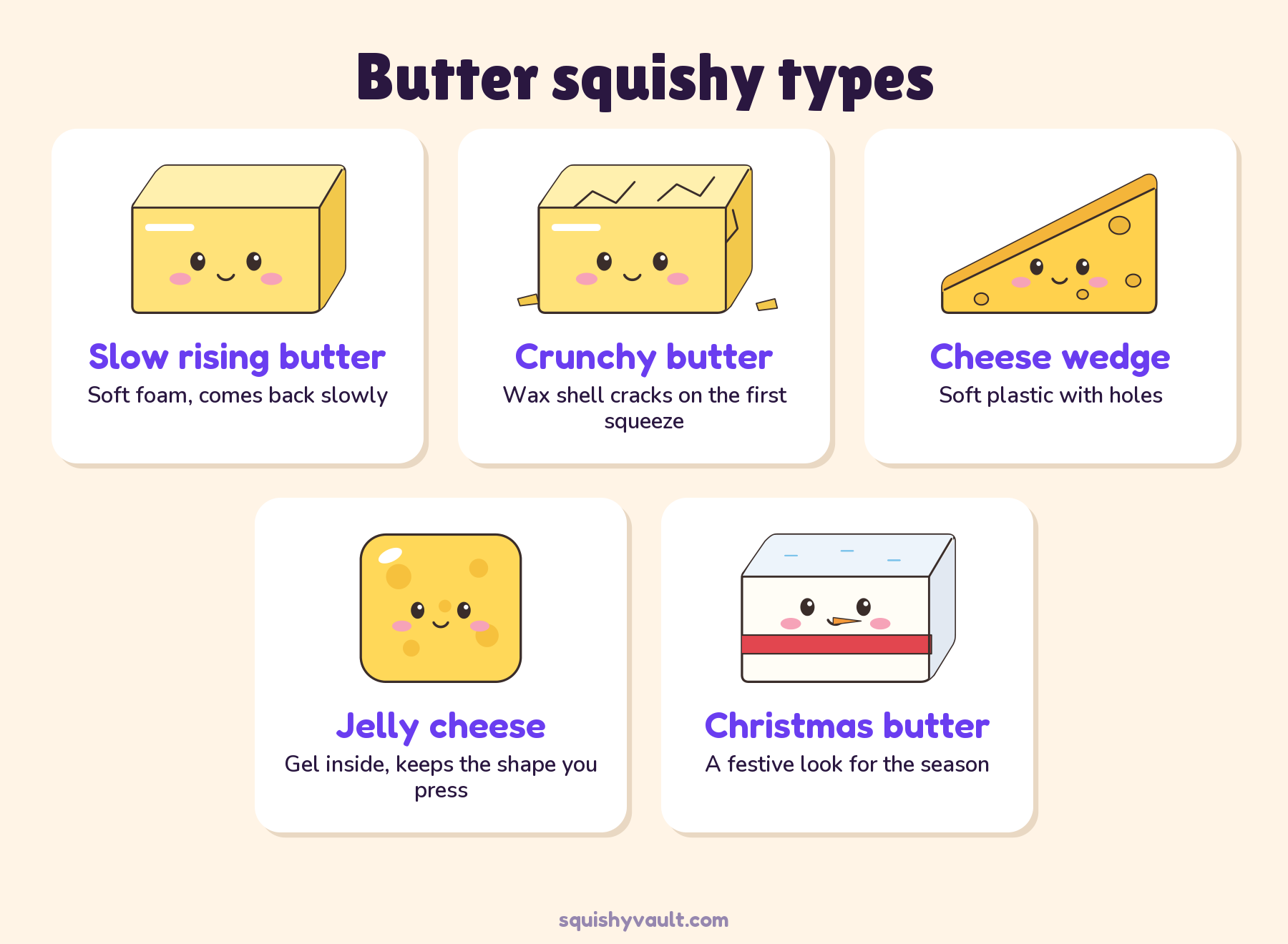 Chart of five butter squishy types, slow rising butter, crunchy butter, cheese wedge, jelly cheese and Christmas butter