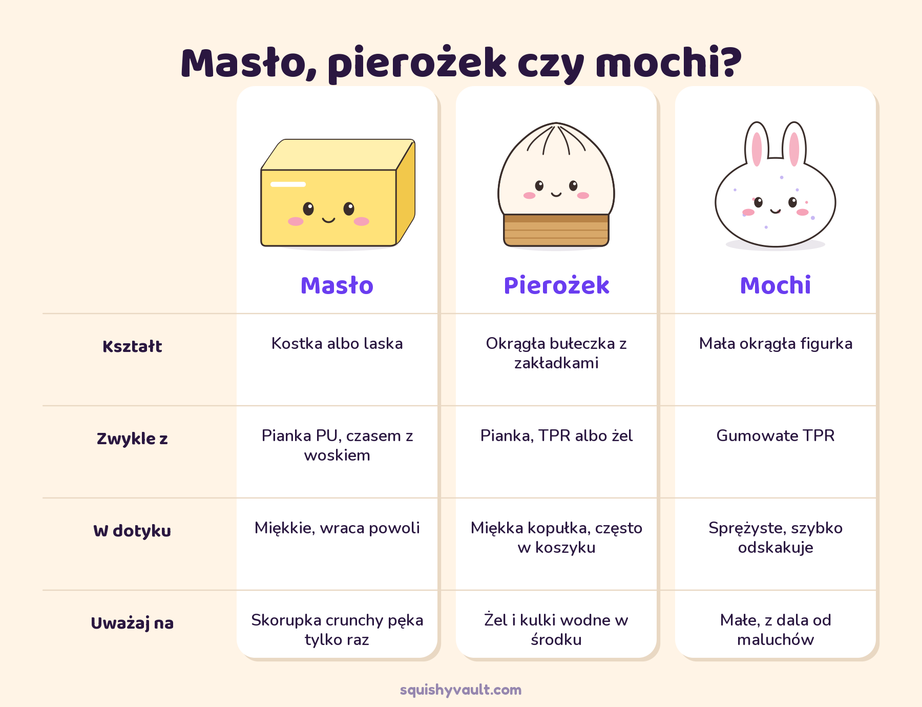 Rodzaje gniotków pierożków na tle masła i mochi: porównanie kształtu, materiału, odczucia i tego, na co uważać