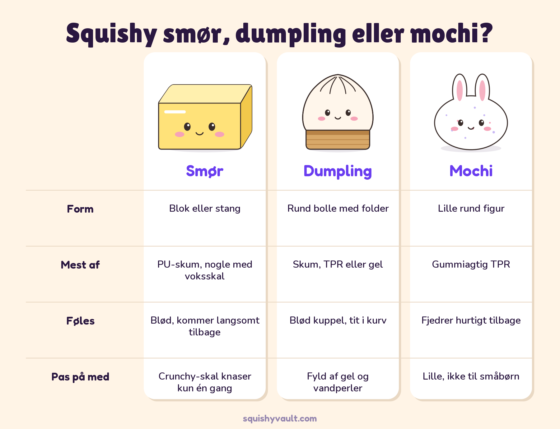 Dumpling squishy størrelser og forskelle: smør, dumpling og mochi sammenlignet efter form, materiale og følelse