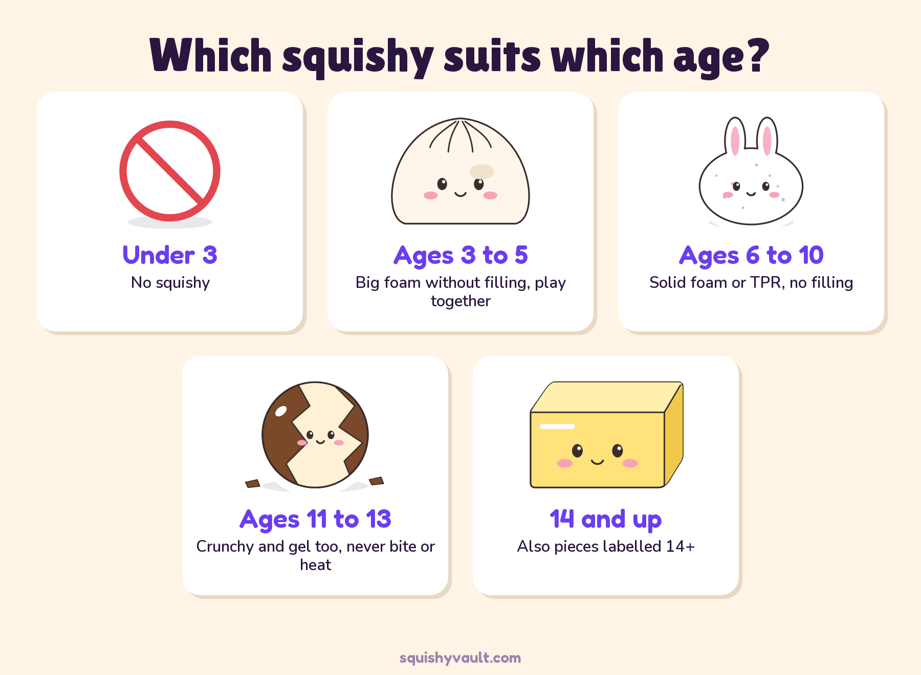 Chart showing which squishy suits which age, from no squishy under 3 to pieces labelled 14 and up
