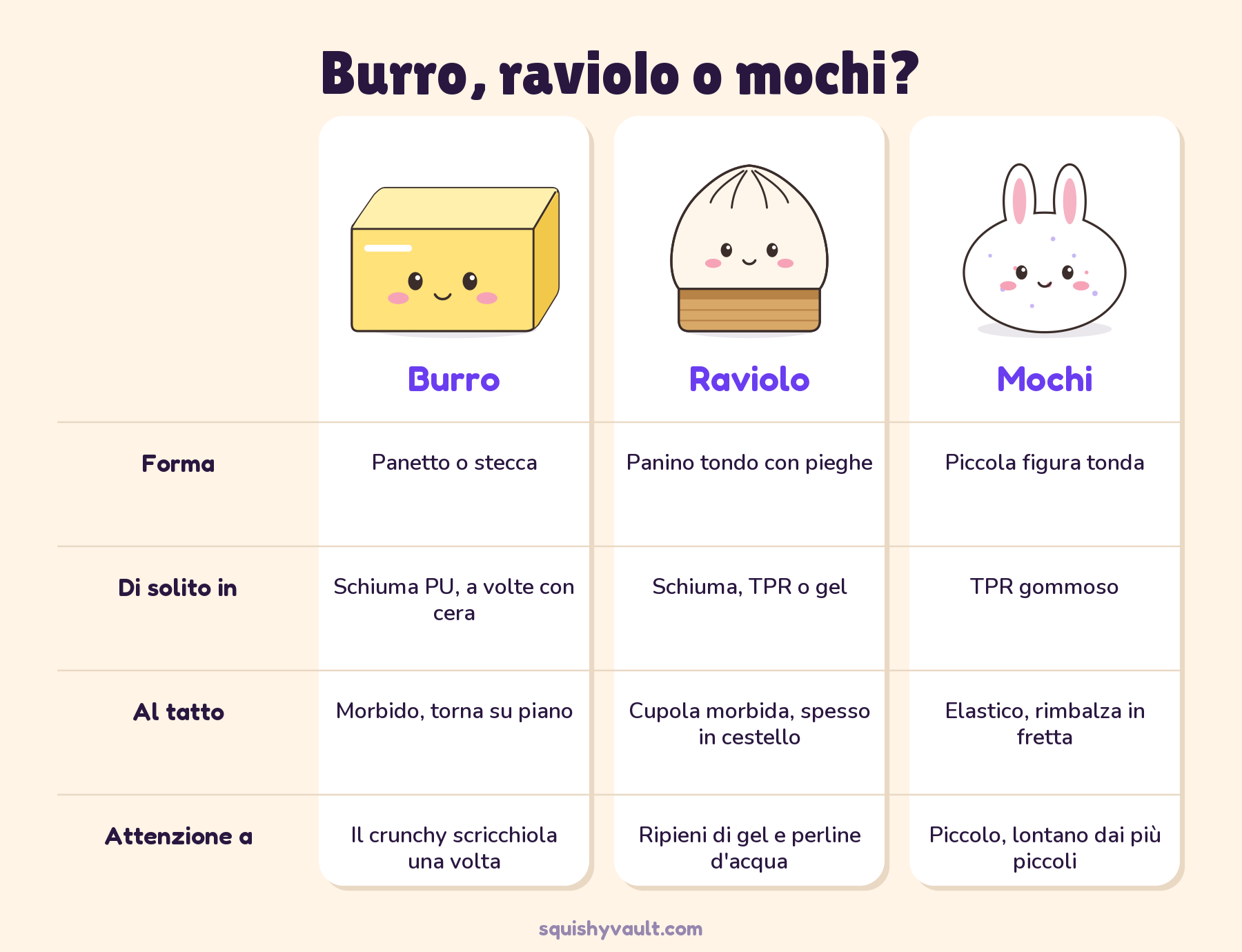 Tipi di squishy dumpling: confronto tra burro, raviolo e mochi per forma, materiale, sensazione e cosa controllare