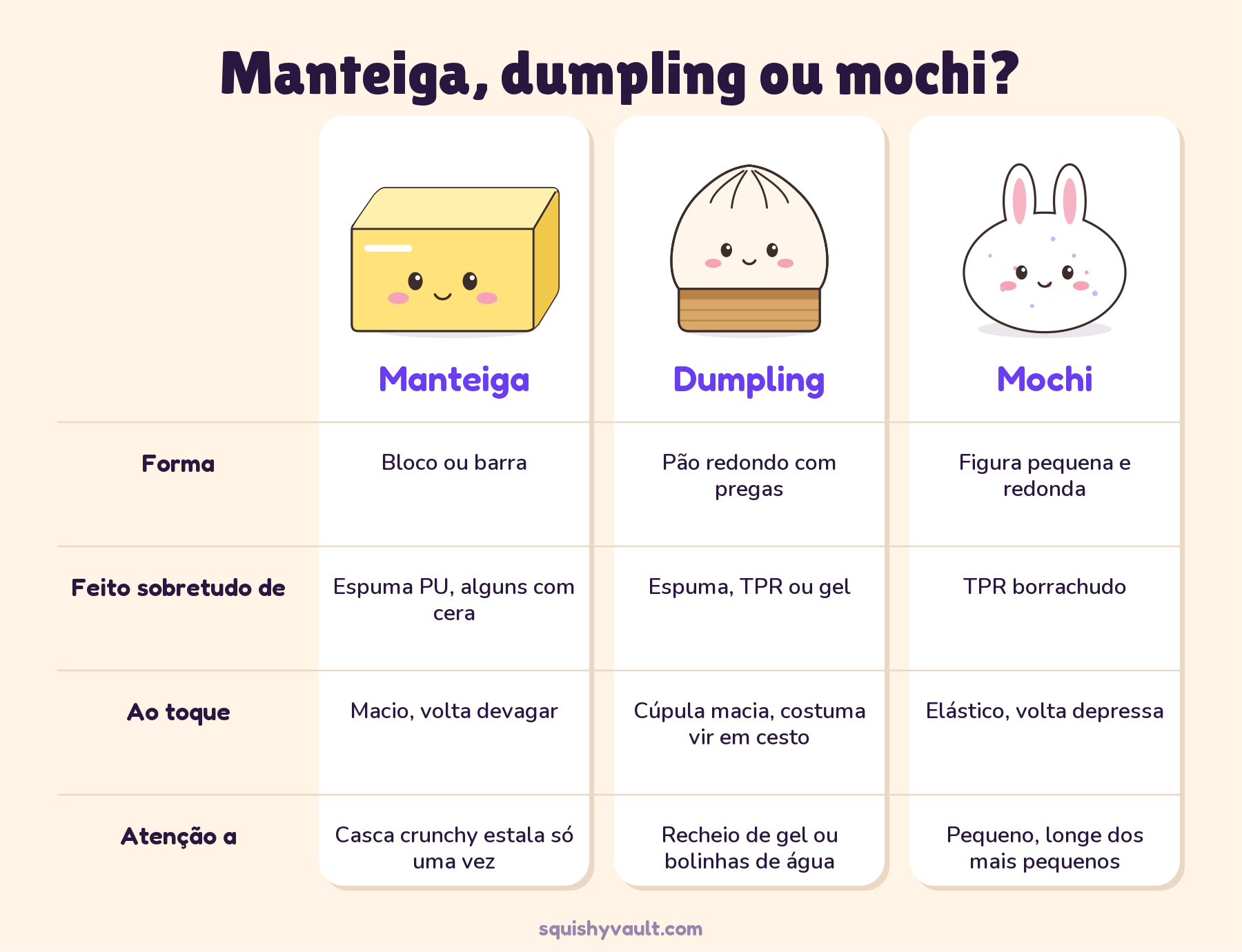 Tamanhos de squishy dumpling e outros: comparação com manteiga e mochi por forma, material e toque