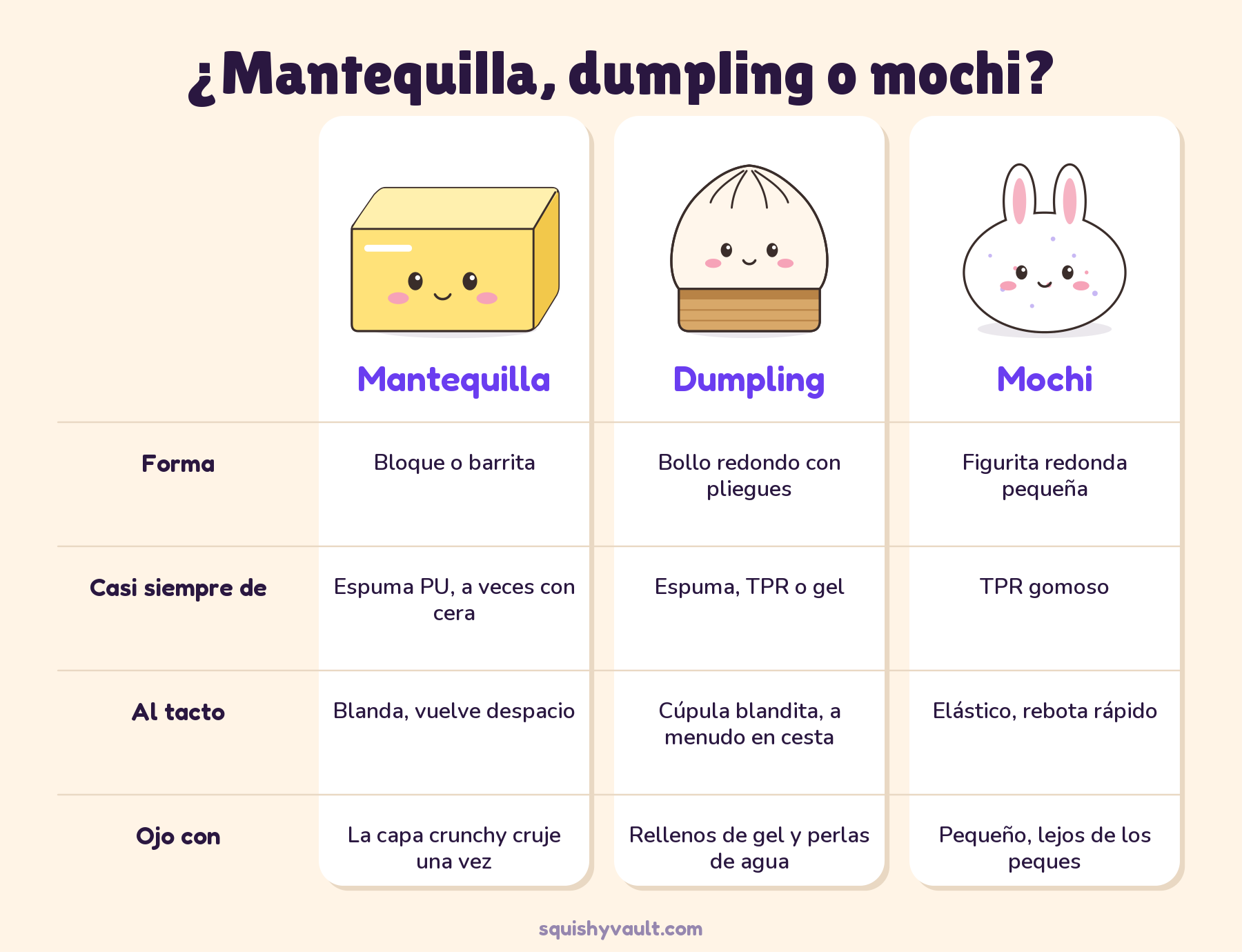 Tipos de squishy dumpling frente a mantequilla y mochi: forma, material, tacto y en qué fijarse