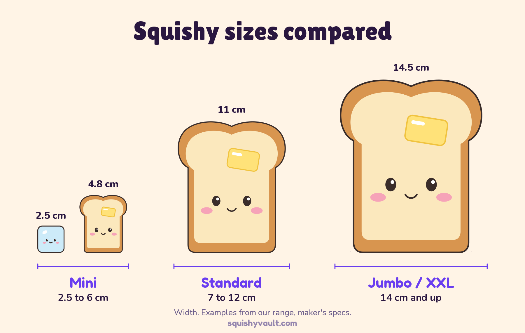 Squishy materials and sizes, chart drawn to scale: mini 2.5 to 6 cm, standard 7 to 12 cm, jumbo from 14 cm