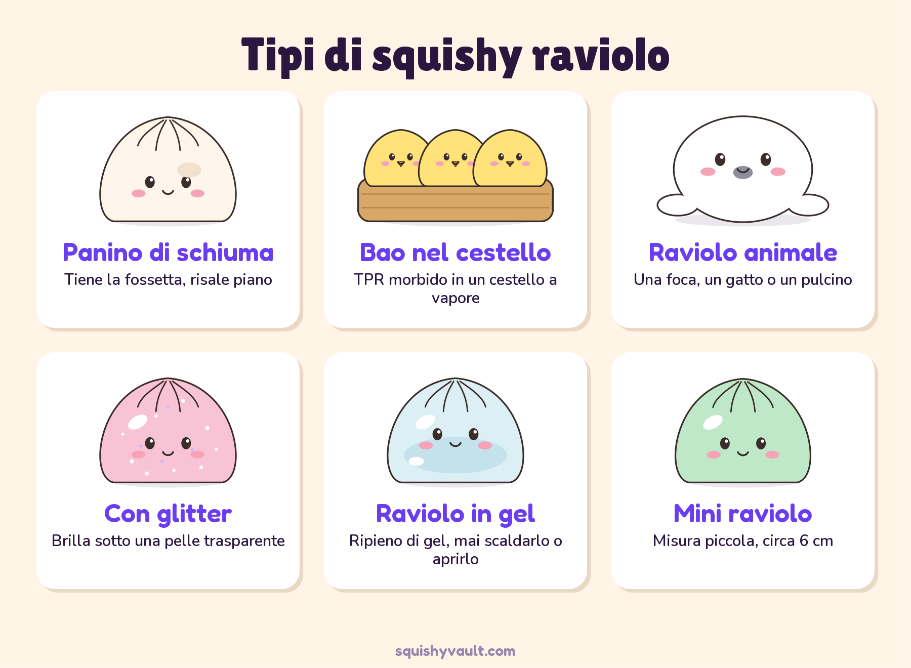 Tipi di squishy dumpling: schema con sei tipi, panino di schiuma, bao nel cestello, animale, glitter, gel e mini