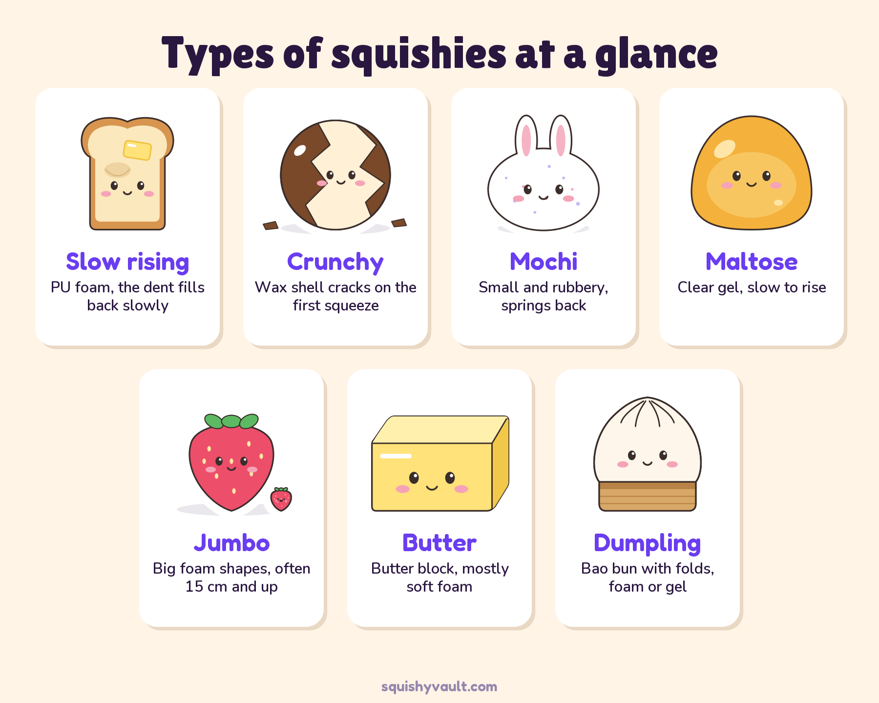 Infographic of seven squishy types, slow rising, crunchy, mochi, maltose, jumbo, butter and dumpling